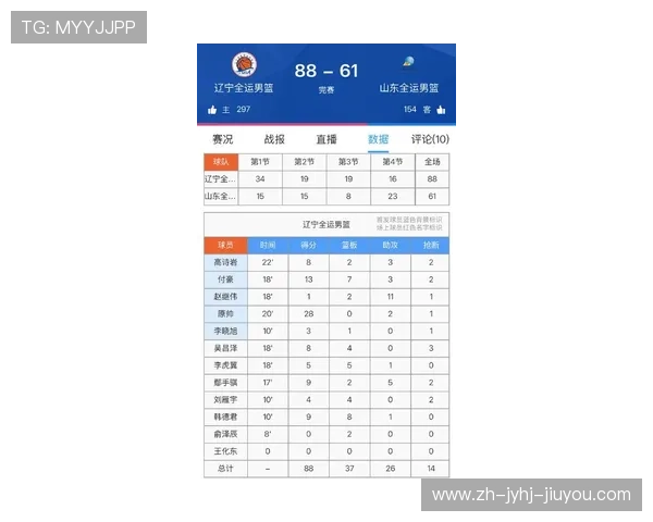 最新CBA球队场均得分数据及攻防能力排名